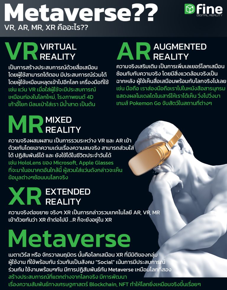 เข้าใจ Metaverse, VR, AR, MR, XR โลกเสมือนใน 3นาที - Premium Gift Model ...